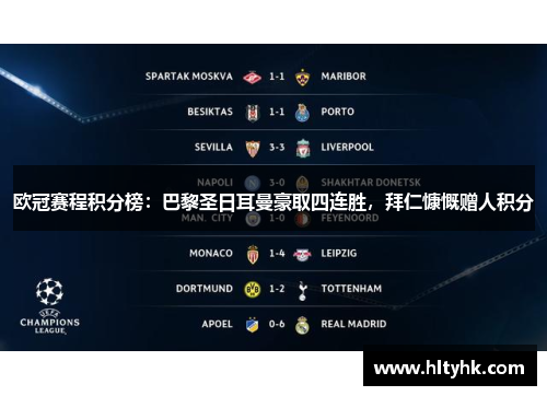 欧冠赛程积分榜：巴黎圣日耳曼豪取四连胜，拜仁慷慨赠人积分