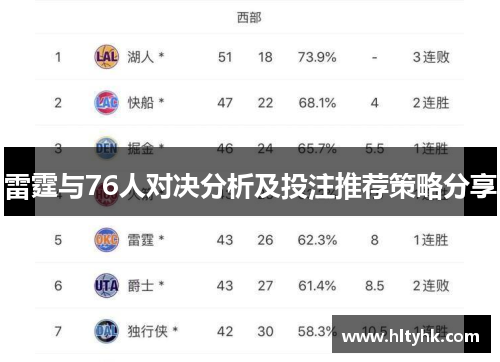 雷霆与76人对决分析及投注推荐策略分享